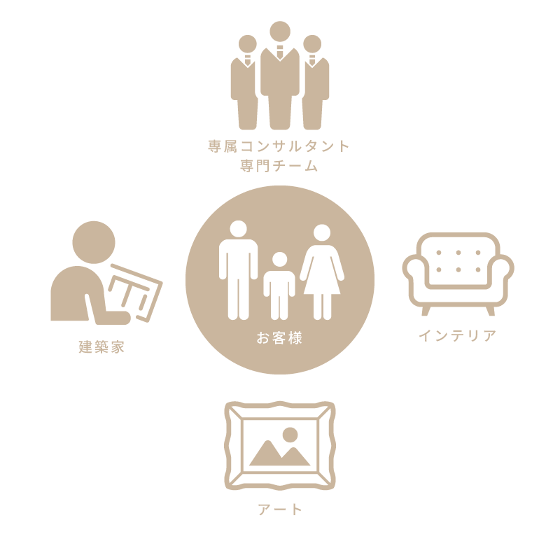 Life Style Service art R100 tokyo +a